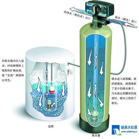 軟水器 軟水器